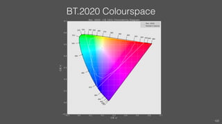 BT.2020 Colourspace
122
 
