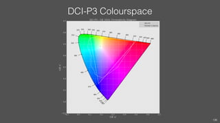 DCI-P3 Colourspace
136
 
