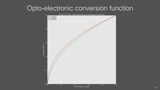 Opto-electronic conversion function
15
 