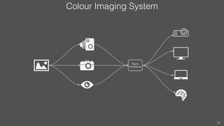 Colour Imaging System
31
 