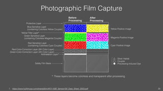Photographic Film Capture
1. https://www.fujiﬁlmusa.com/shared/bin/AF3-150E_Sensia100_Data_Sheet_2003.pdf 35
 