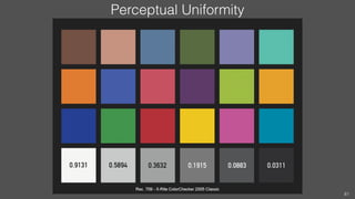 Perceptual Uniformity
81
 