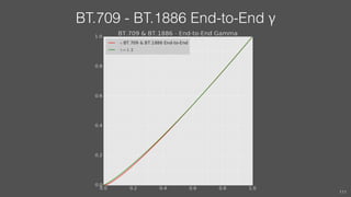 BT.709 - BT.1886 End-to-End γ
111
 