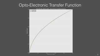 Opto-Electronic Transfer Function
15
 