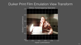 Duiker Print Film Emulation View Transform
151
 