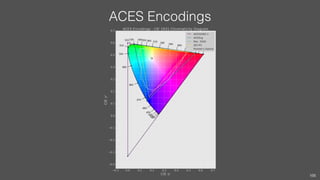 ACES Encodings
166
 