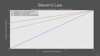 Steven’s Law
25
 