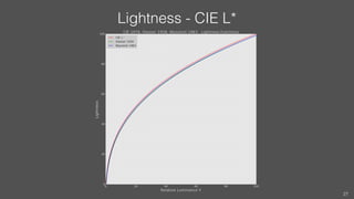Lightness - CIE L*
27
 