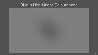 Blur in Non-Linear Colourspace
67
 
