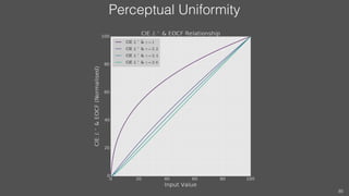 Perceptual Uniformity
85
 