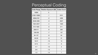 Perceptual Coding
91
 