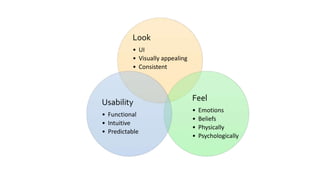 Look
• UI
• Visually appealing
• Consistent
Feel
• Emotions
• Beliefs
• Physically
• Psychologically
Usability
• Functional
• Intuitive
• Predictable
 
