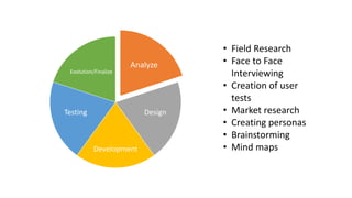 Analyze
Design
Development
Testing
Evolution/Finalize
• Field Research
• Face to Face
Interviewing
• Creation of user
tests
• Market research
• Creating personas
• Brainstorming
• Mind maps
 
