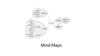 Mind Maps
 