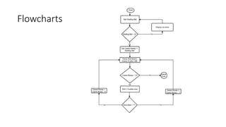 Flowcharts
 