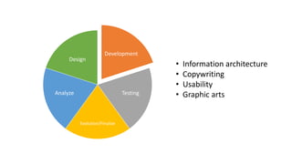 Development
Testing
Evolution/Finalize
Analyze
Design
• Information architecture
• Copywriting
• Usability
• Graphic arts
 