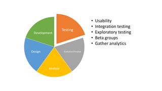 Testing
Evolution/Finalize
Analyze
Design
Development
• Usability
• Integration testing
• Exploratory testing
• Beta groups
• Gather analytics
 