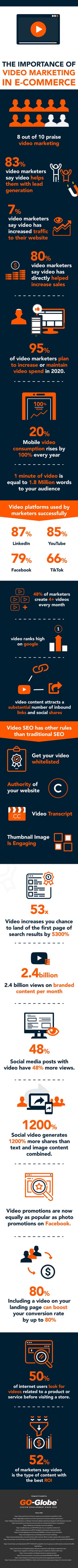 The importance of video marketing in eCommerce [Infographic]
