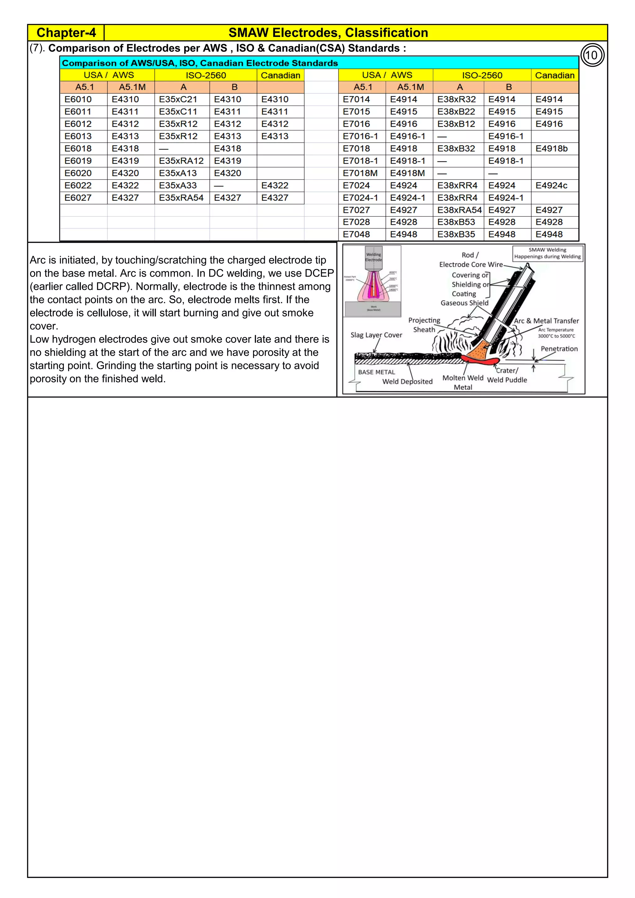 The Importance of Welding Electrode Flux Coating | PDF