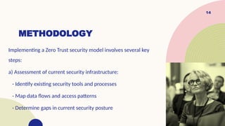 The Importance of Zero Trust Security in Modern.pptx