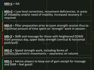 MD+1 = NA
MD+2 = Low level correctives, movement deficiencies, ie areas
of instability and/or need of mobility. Increased ...