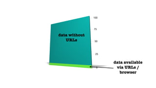 data available
via URLs /
browser
data without
URLs
 