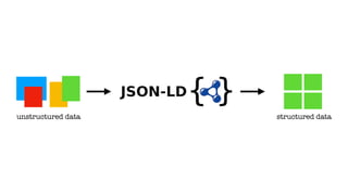 unstructured data structured data
 