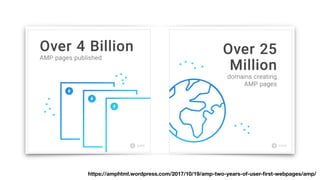 https://amphtml.wordpress.com/2017/10/19/amp-two-years-of-user-ﬁrst-webpages/amp/
 