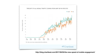 http://blog.chartbeat.com/2017/06/05/the-new-speed-of-mobile-engagement/
 