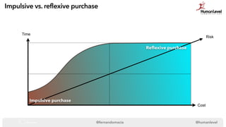 @fernandomacia @humanlevel
Impulsive vs. reflexive purchase
Time
Cost
Risk
Impulsive purchase
Reﬂexive purchase
 