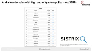 @fernandomacia @humanlevel
And a few domains with high authority monopolize most SERPs
https://www.sistrix.es/blog/indexwa...