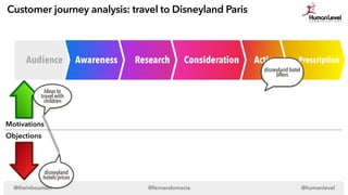 PrescriptionActionConsiderationResearchAwarenessAudience
Customer journey analysis: travel to Disneyland Paris
@fernandoma...