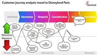 PrescriptionActionConsiderationResearchAwarenessAudience
Customer journey analysis: travel to Disneyland Paris
@fernandoma...