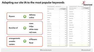 @fernandomacia @humanlevel
Adapting our site IA to the most popular keywords
flowers
delivery
online
Bunches of
roses
tuli...
