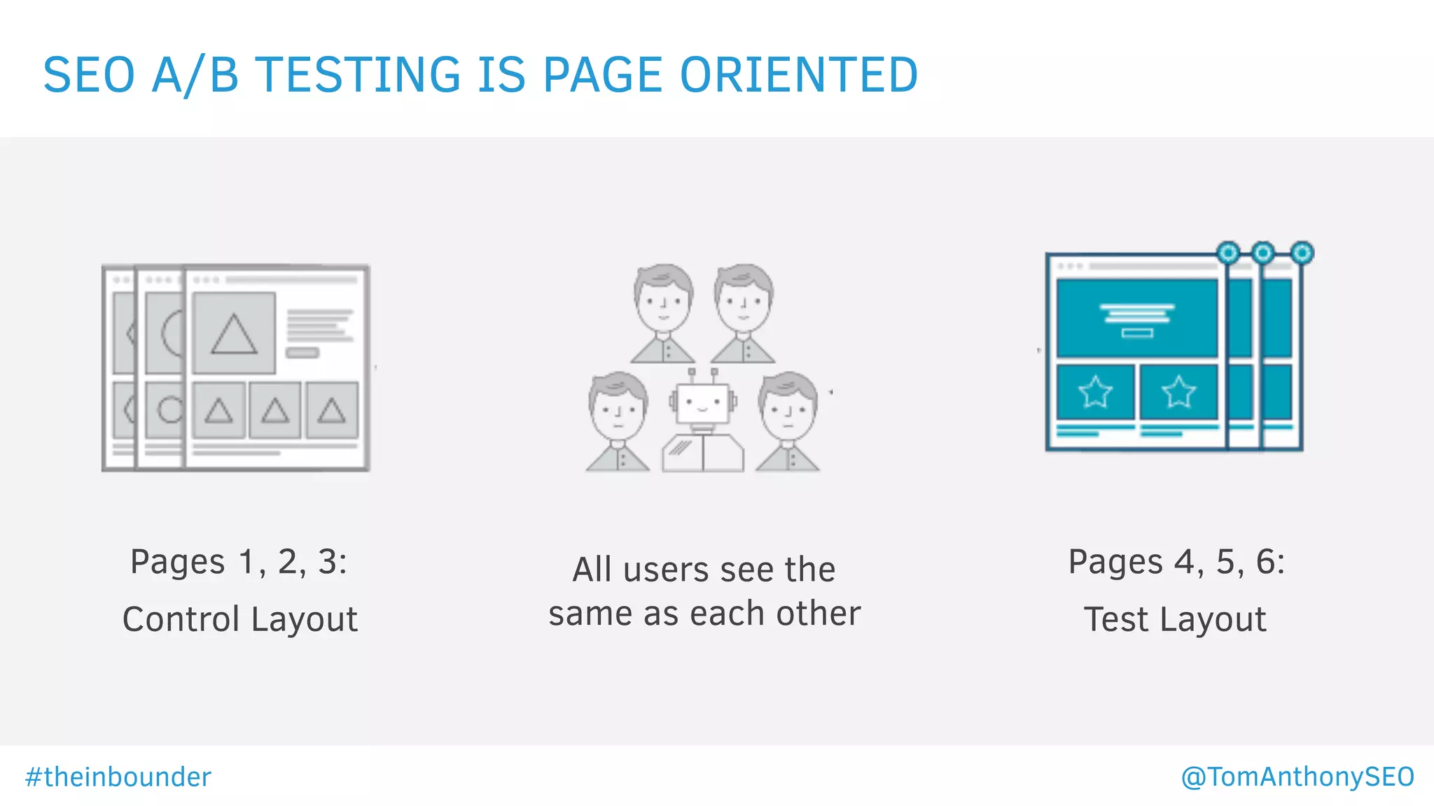 SEO A/B TESTING IS PAGE ORIENTED
Pages 1, 2, 3:
Control Layout
Pages 4, 5, 6:
Test Layout
All users see the
same as each other
#theinbounder @TomAnthonySEO
 