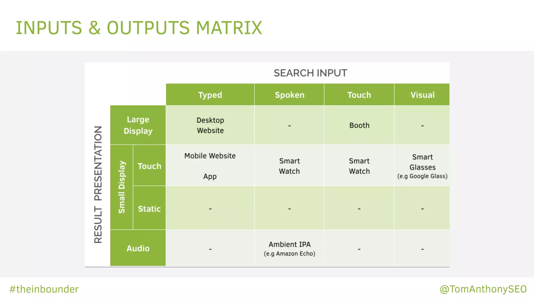 INPUTS & OUTPUTS MATRIX
#theinbounder @TomAnthonySEO
 