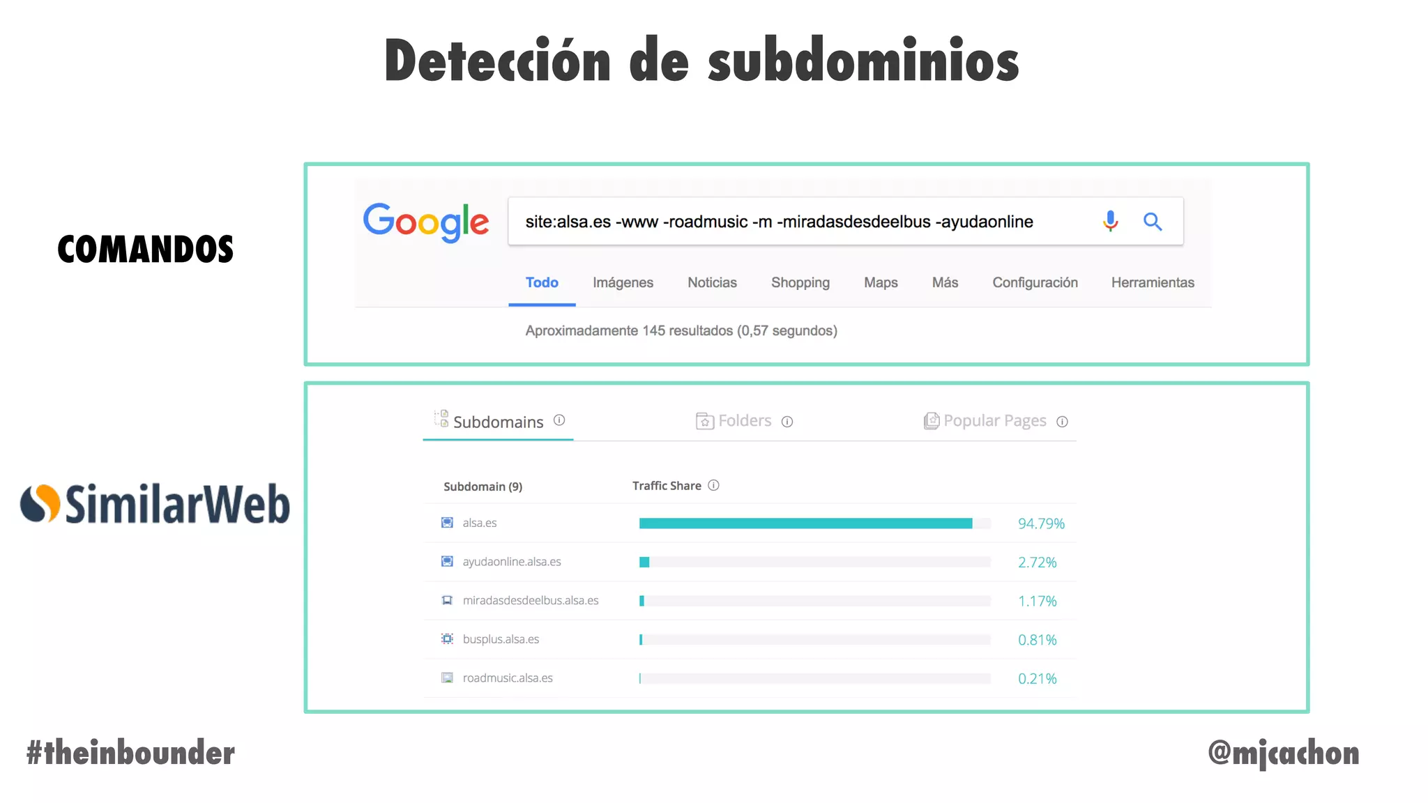 @mjcachon#theinbounder
Detección de subdominios
COMANDOS
 