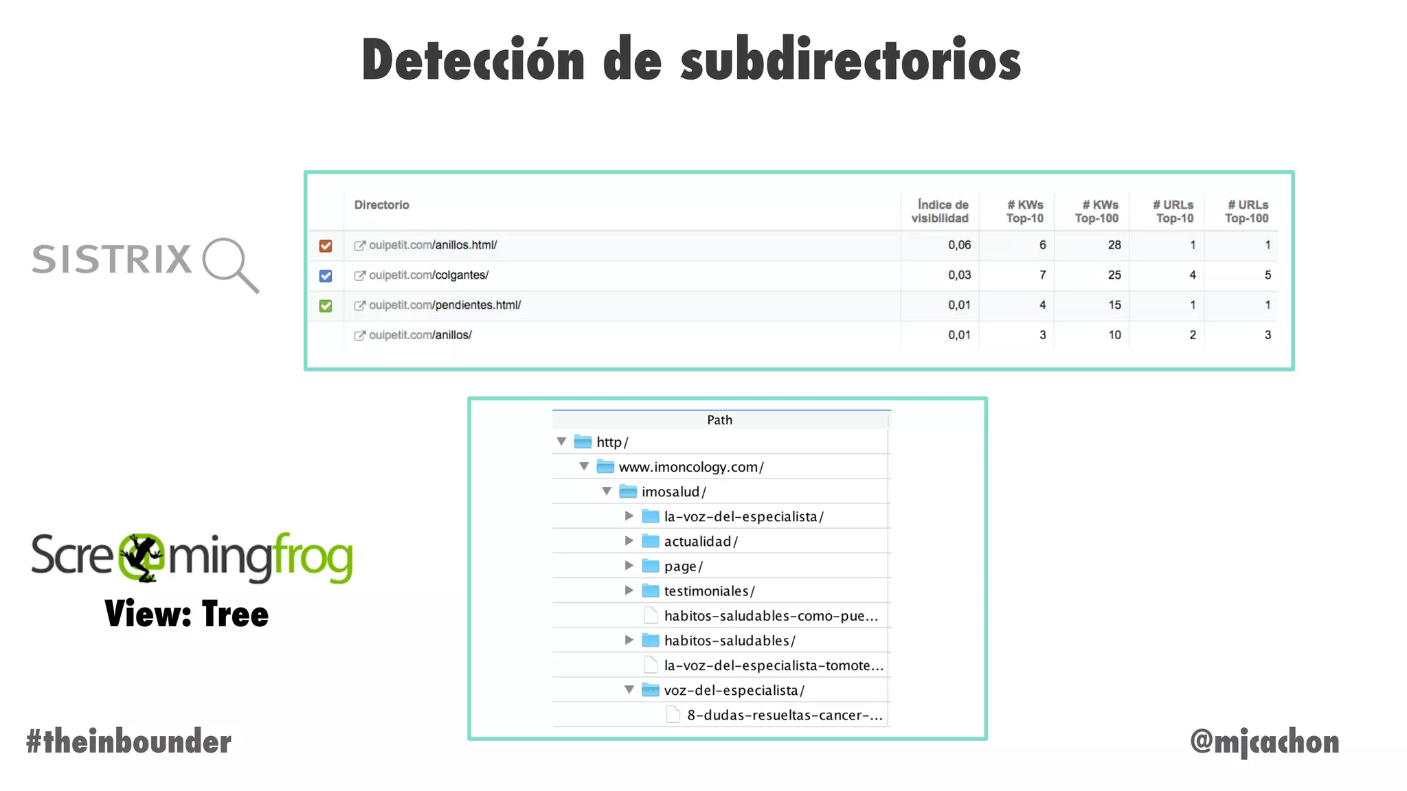 @mjcachon#theinbounder
Detección de subdirectorios
View: Tree
 