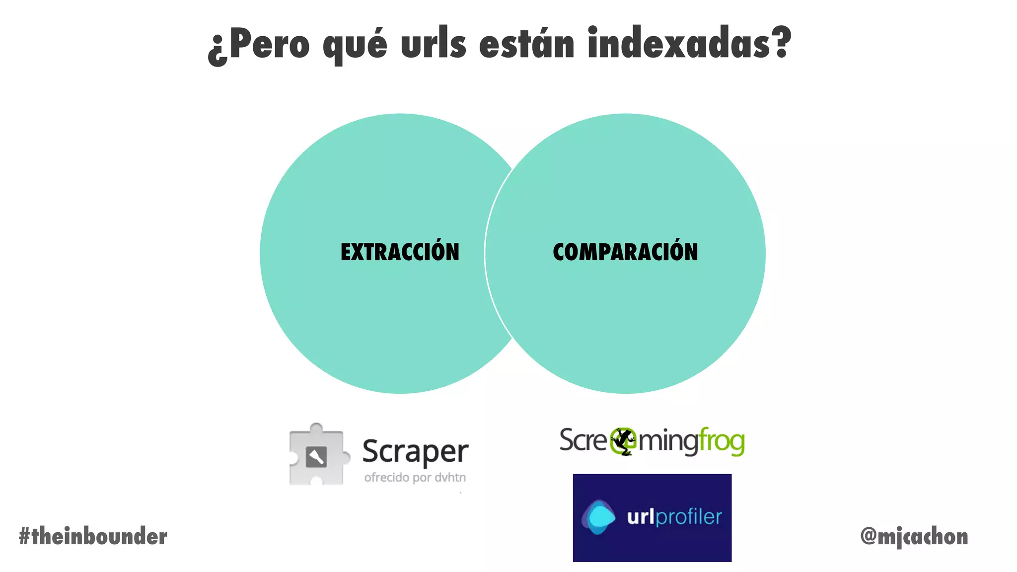 @mjcachon#theinbounder
¿Pero qué urls están indexadas?
EXTRACCIÓN COMPARACIÓN
 