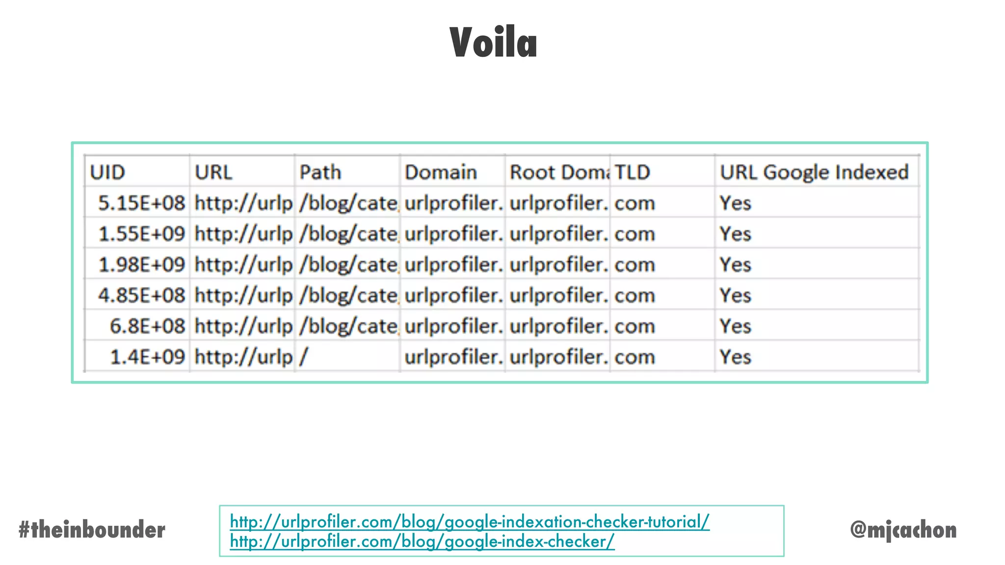 @mjcachon#theinbounder
Voila
http://urlprofiler.com/blog/google-indexation-checker-tutorial/
http://urlprofiler.com/blog/google-index-checker/
 