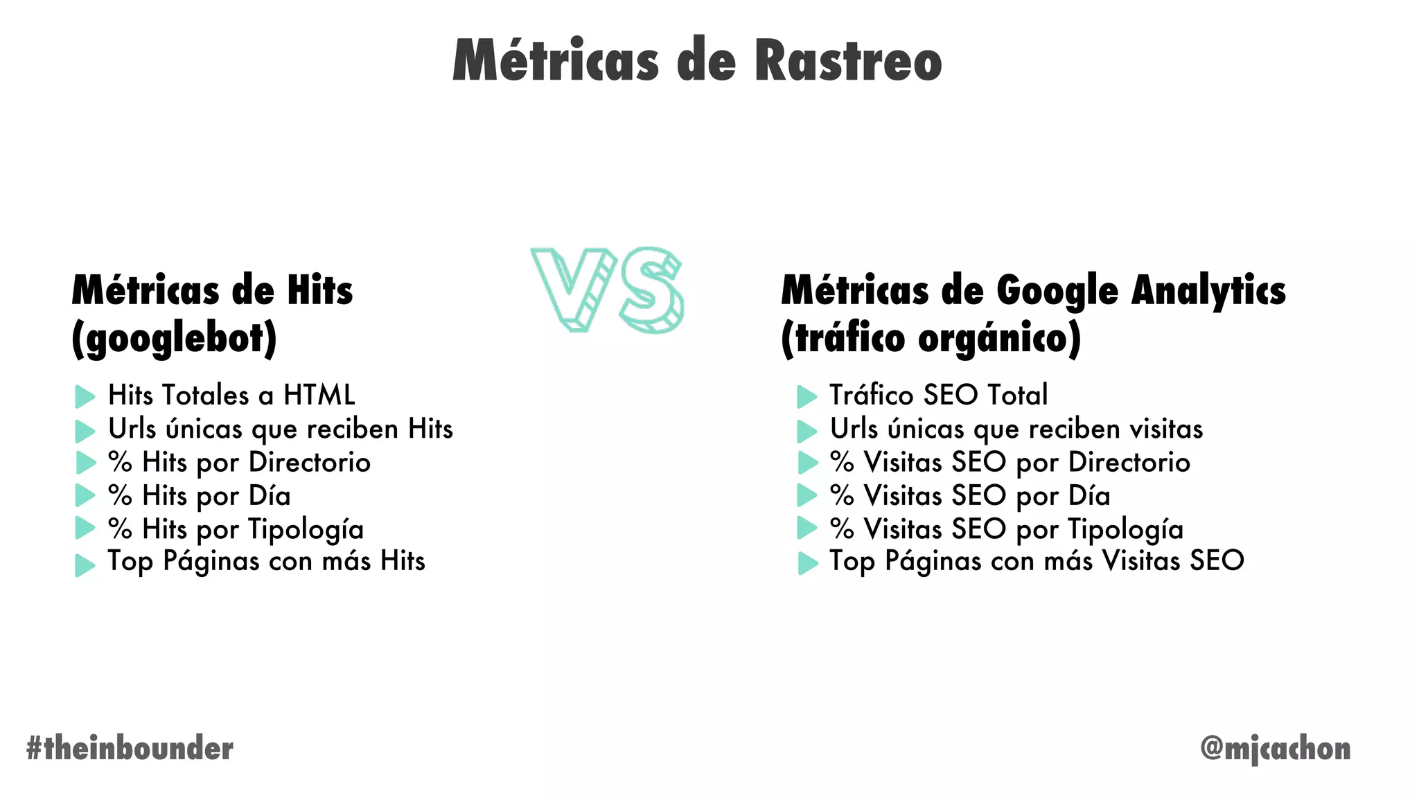 @mjcachon#theinbounder
Métricas de Rastreo
Métricas de Hits Métricas de Google Analytics
(googlebot) (tráfico orgánico)
Hits Totales a HTML
Urls únicas que reciben Hits
% Hits por Directorio
% Hits por Día
% Hits por Tipología
Top Páginas con más Hits
Tráfico SEO Total
Urls únicas que reciben visitas
% Visitas SEO por Directorio
% Visitas SEO por Día
% Visitas SEO por Tipología
Top Páginas con más Visitas SEO
 