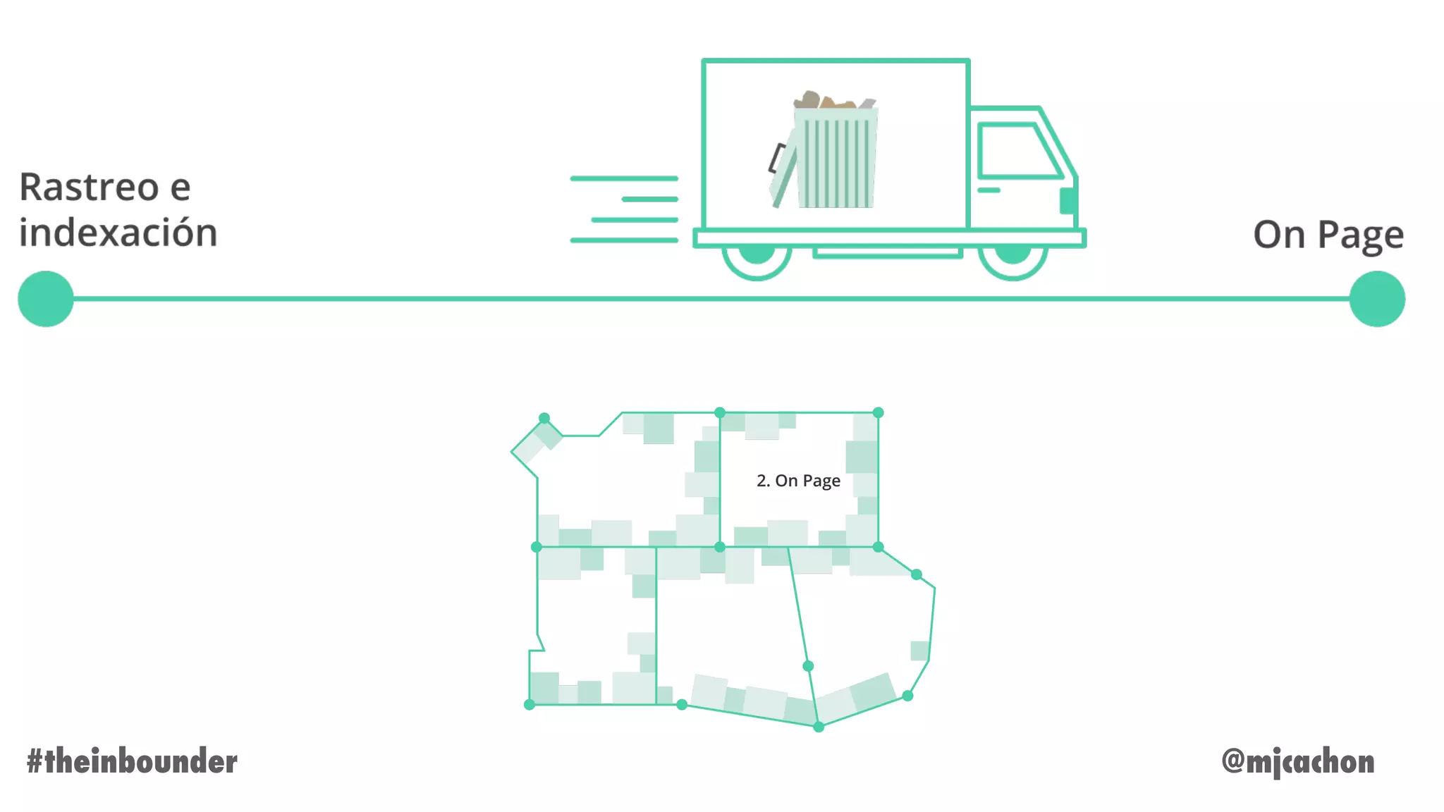 @mjcachon#theinbounder
 