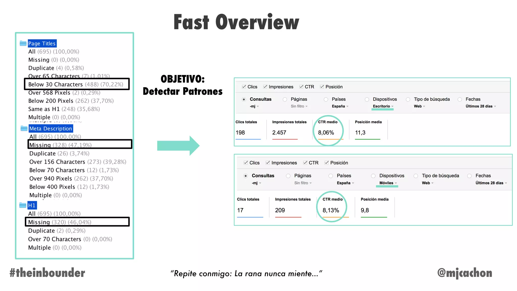 @mjcachon#theinbounder
Fast Overview
“Repite conmigo: La rana nunca miente…”
OBJETIVO:
Detectar Patrones
 