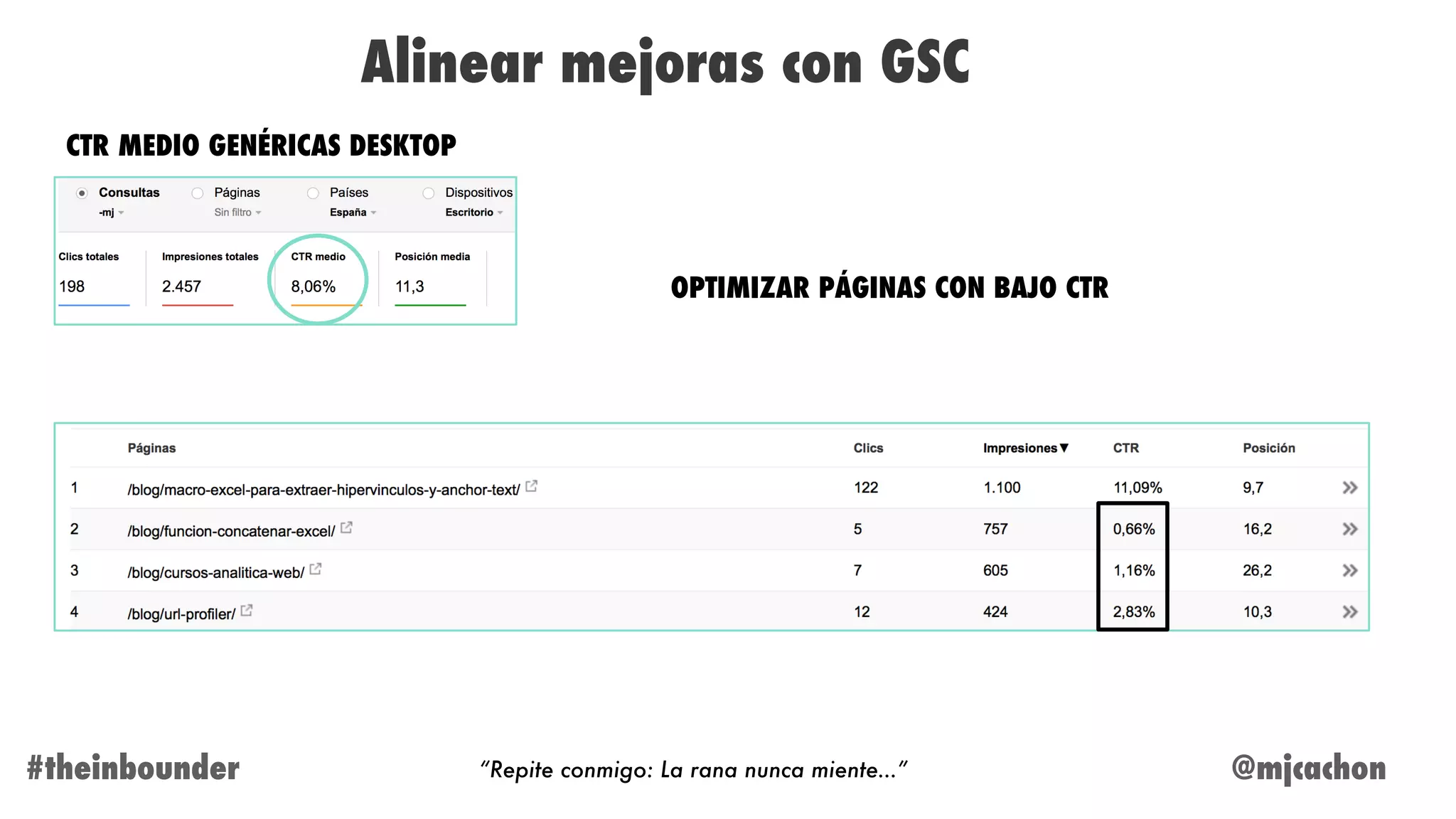 @mjcachon#theinbounder
Alinear mejoras con GSC
“Repite conmigo: La rana nunca miente…”
CTR MEDIO GENÉRICAS DESKTOP
OPTIMIZAR PÁGINAS CON BAJO CTR
 