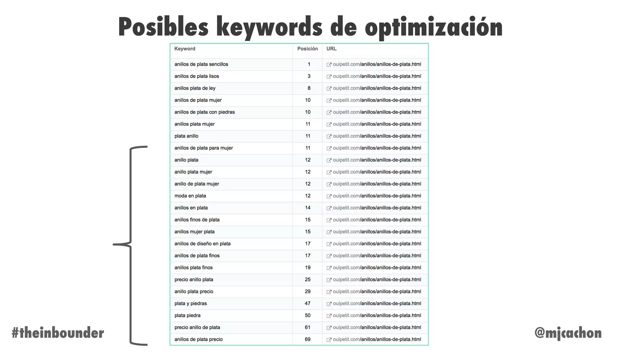@mjcachon#theinbounder
Posibles keywords de optimización
 