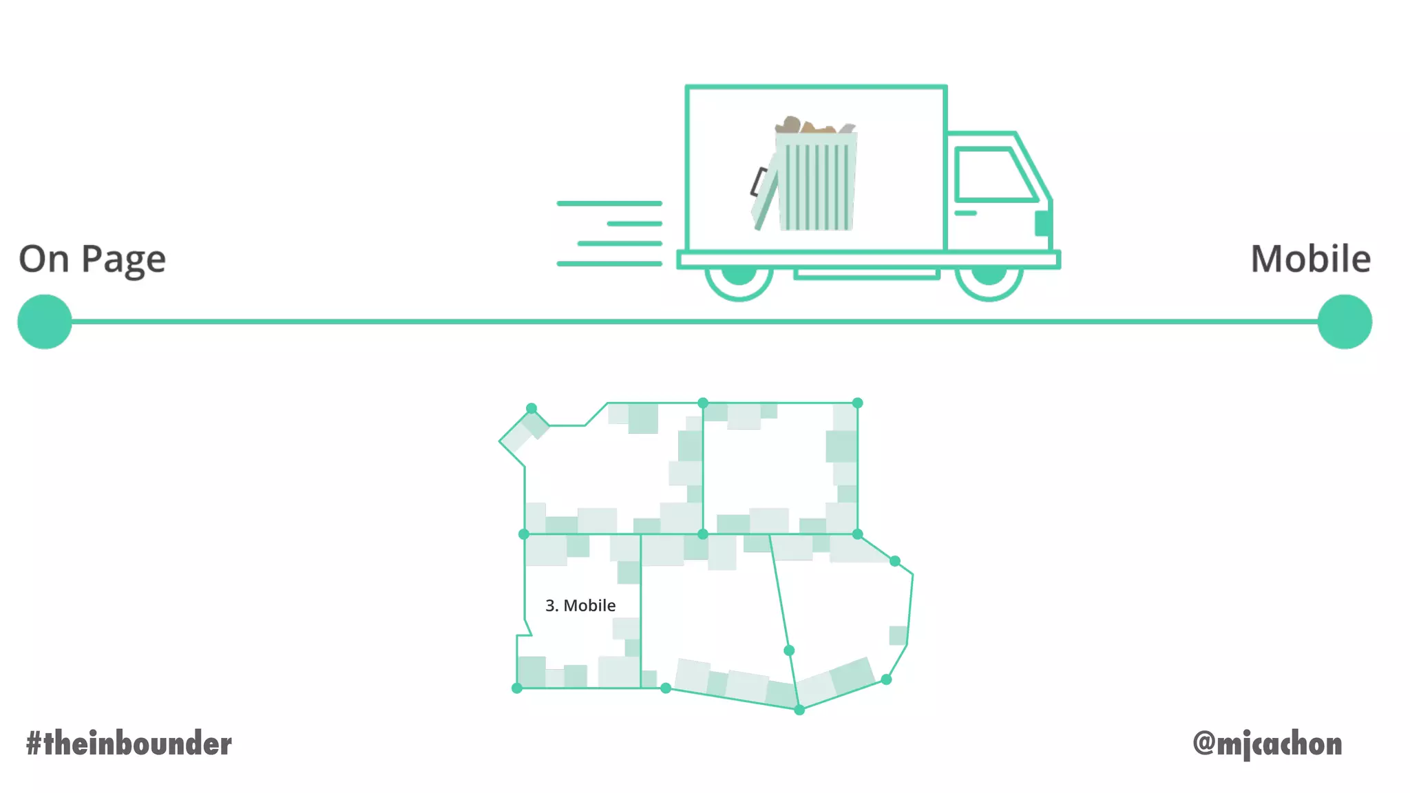 @mjcachon#theinbounder
 