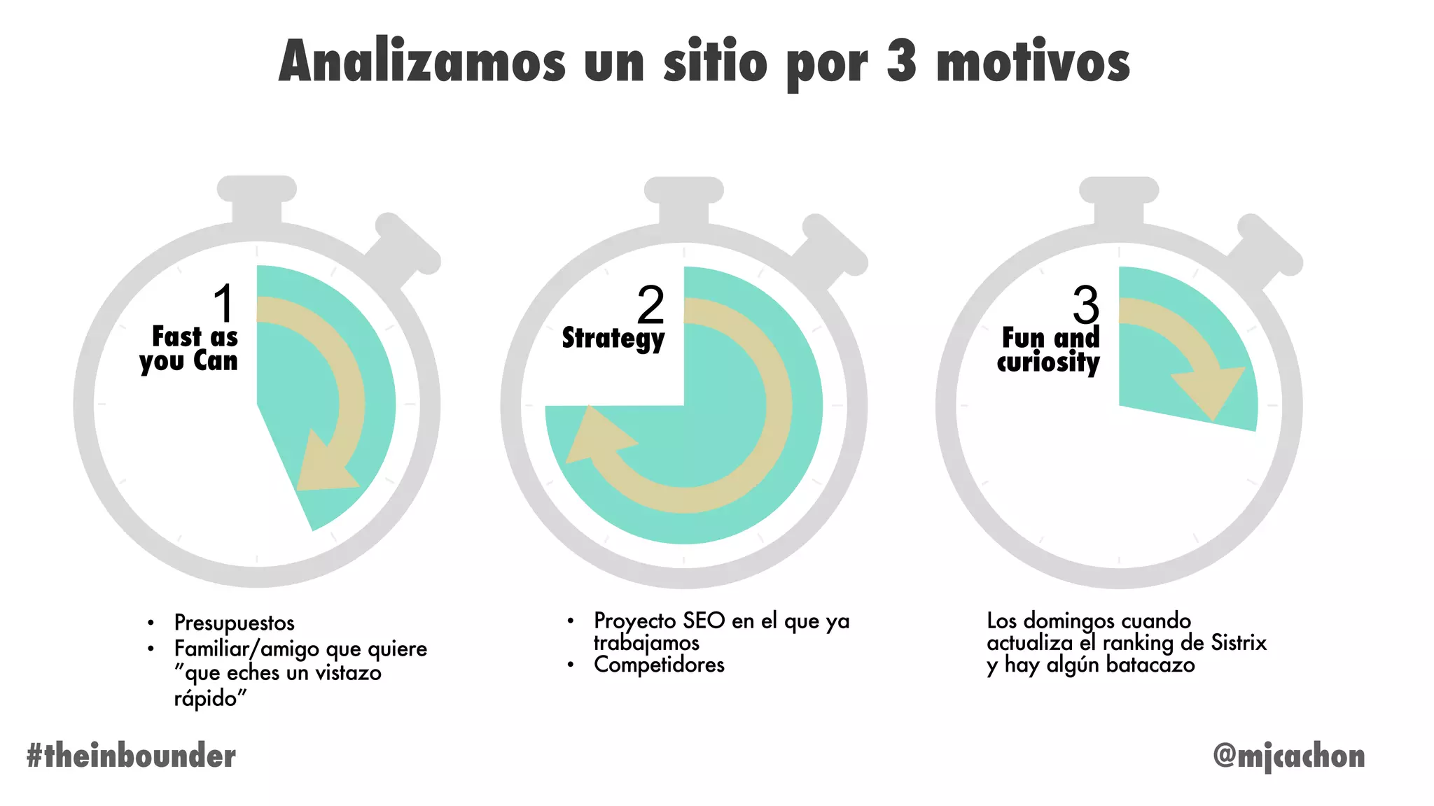 @mjcachon#theinbounder
Analizamos un sitio por 3 motivos
1Fast as
you Can
• Proyecto SEO en el que ya
trabajamos
• Competidores
3Fun and
curiosity
• Presupuestos
• Familiar/amigo que quiere
”que eches un vistazo
rápido”
2Strategy
Los domingos cuando
actualiza el ranking de Sistrix
y hay algún batacazo
 
