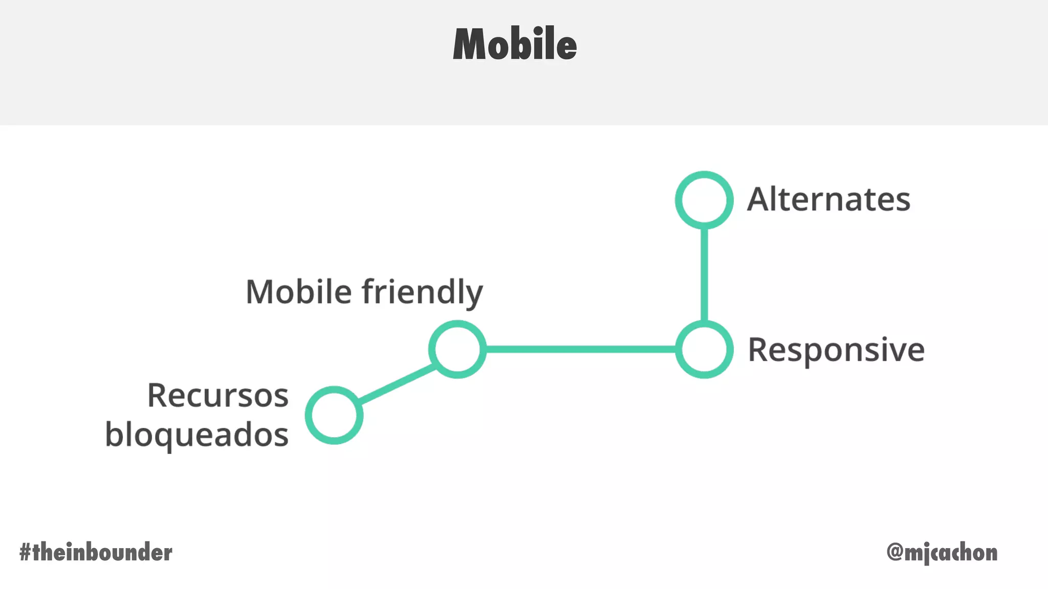 @mjcachon#theinbounder
Mobile
 