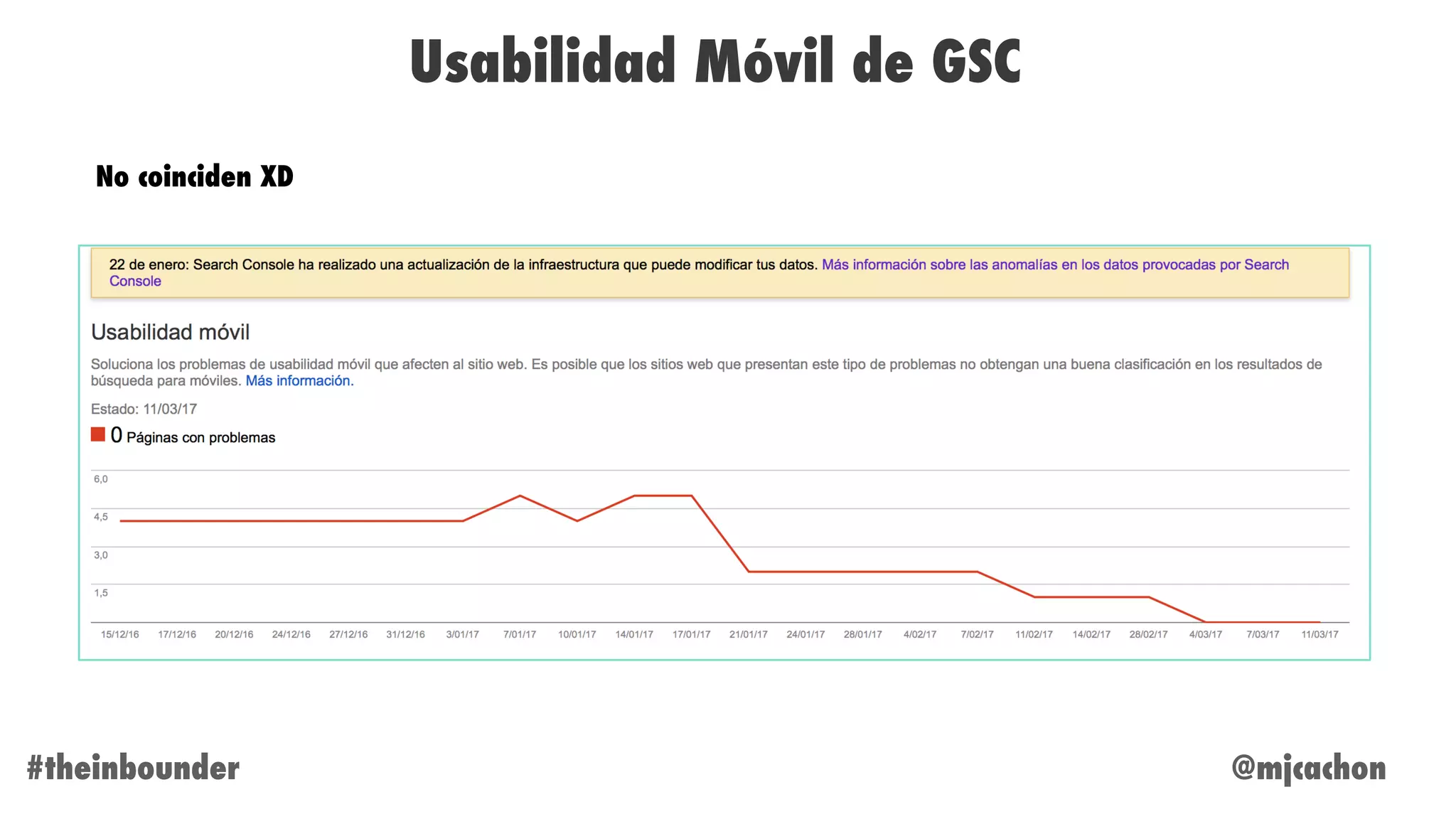 @mjcachon#theinbounder
Usabilidad Móvil de GSC
No coinciden XD
 