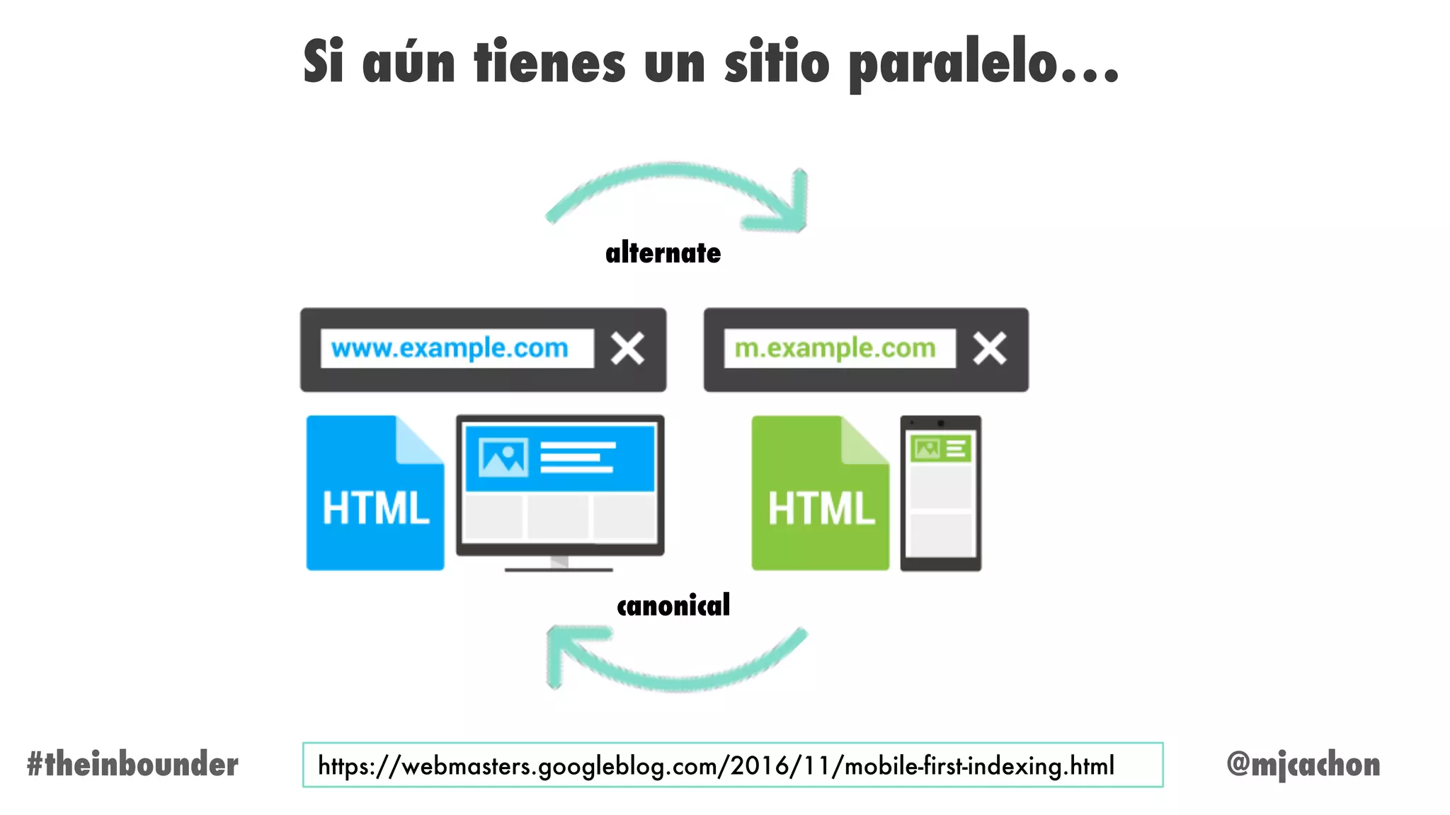 @mjcachon#theinbounder
Si aún tienes un sitio paralelo…
https://webmasters.googleblog.com/2016/11/mobile-first-indexing.html
alternate
canonical
 